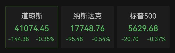 股市开户网上开户流程 美股三大指数集体低开！现货黄金升破3390关口