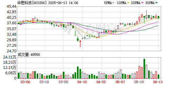 股票配资账户 华懋科技：2024年年度权益分派实施公告