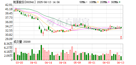 免费炒股配资 视源股份：第五届董事会第九次会议决议公告